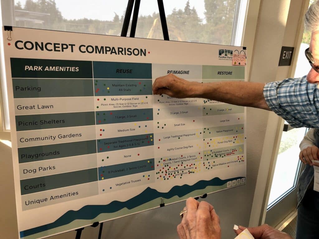 Participants place dots on the concept they most prefer.