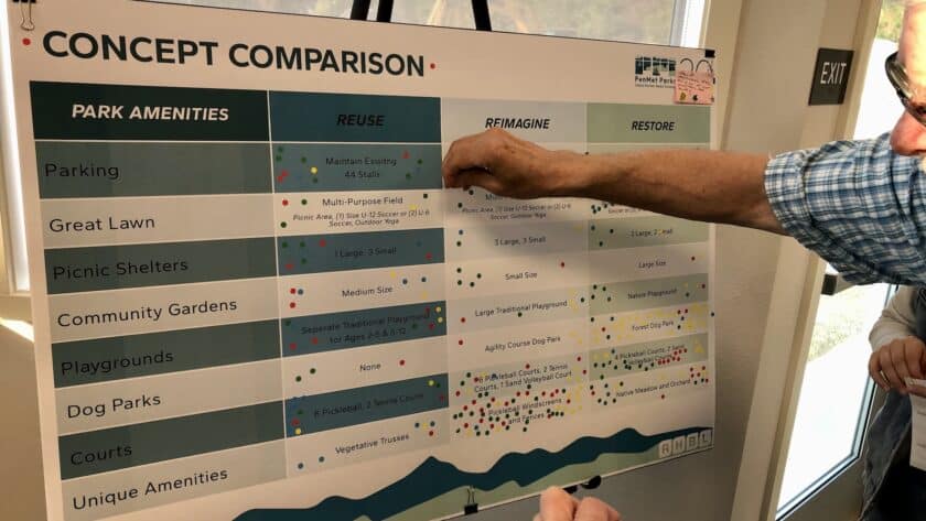 Participants place dots on the concept they most prefer.